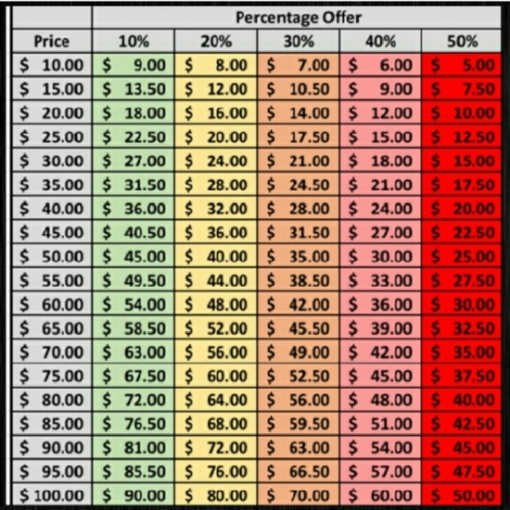 Reasonable offer chart- please use as a reference
